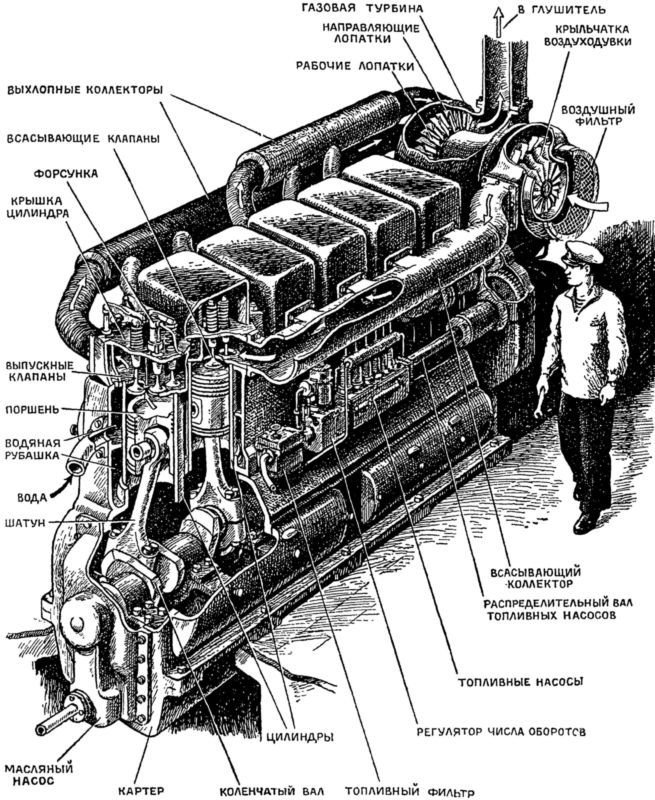 Машина-двигатель<br />От водяного колеса до атомного двигателя - i_053.jpg