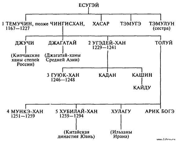 Монголы. Основатели империи Великих ханов - pic_1.jpg